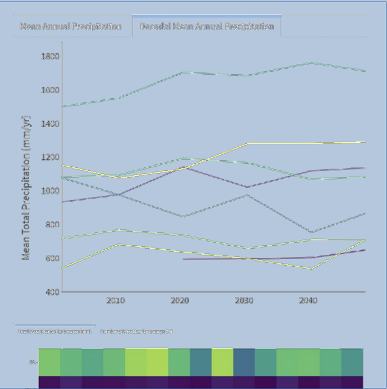Shiny dashboard: climate data summaries and access.
