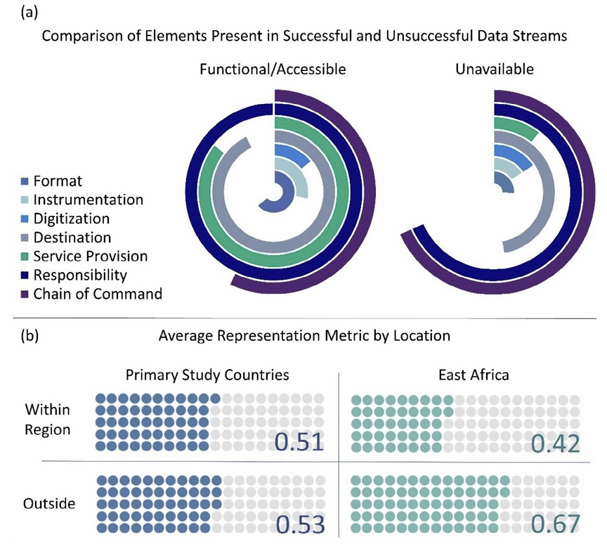 Policy patterns in Tableau