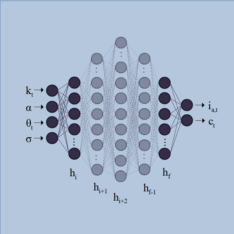 Multilayer perceptron: neural network architecture test structure.